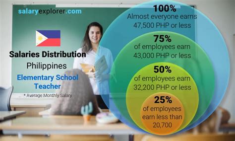 Feu Teacher Salaries in Philippines .